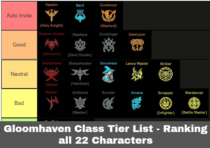 Gloomhaven Class Tier List - Ranking all 22 Characters
